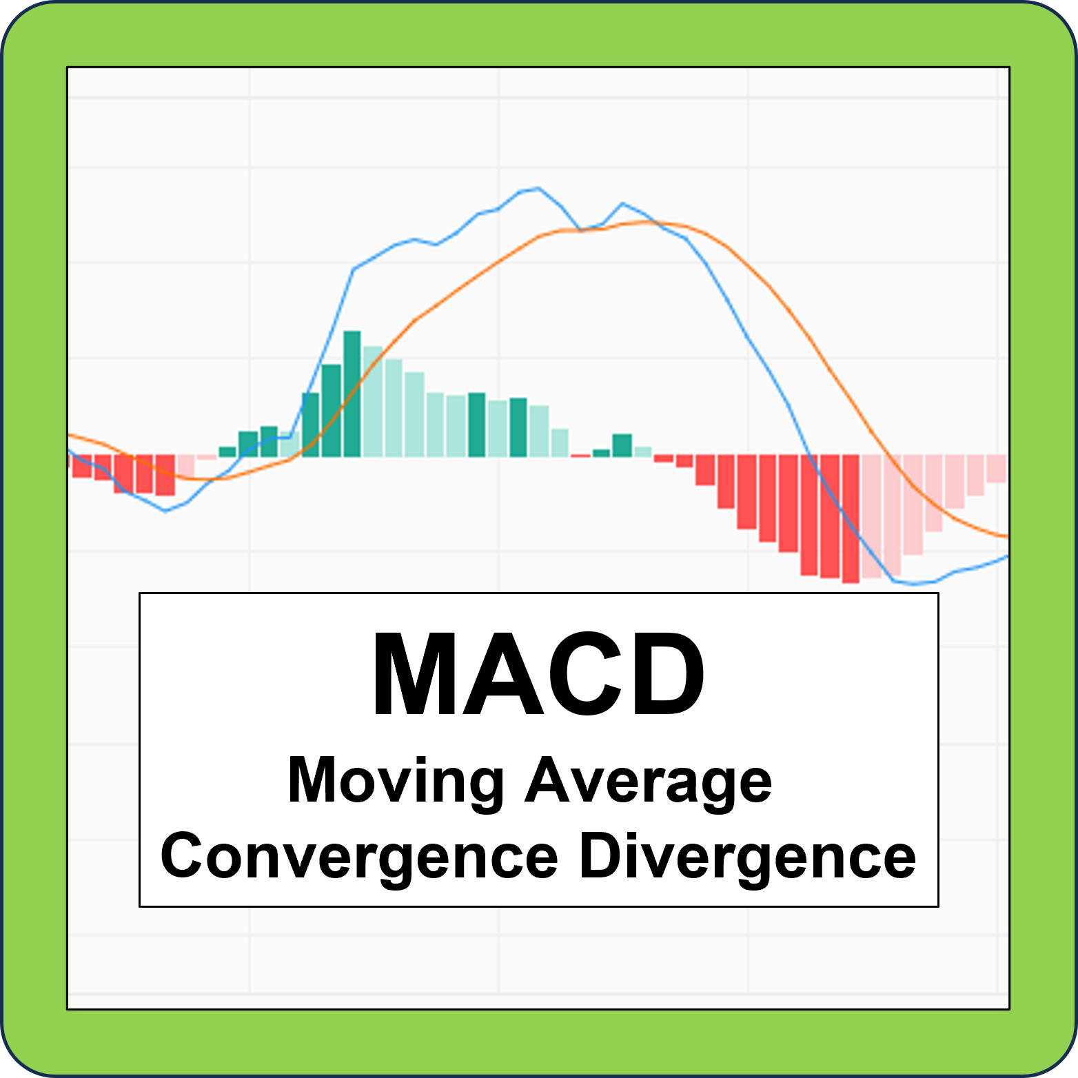 MACD 지표 개념 및 매매 전략 - SH-Finance