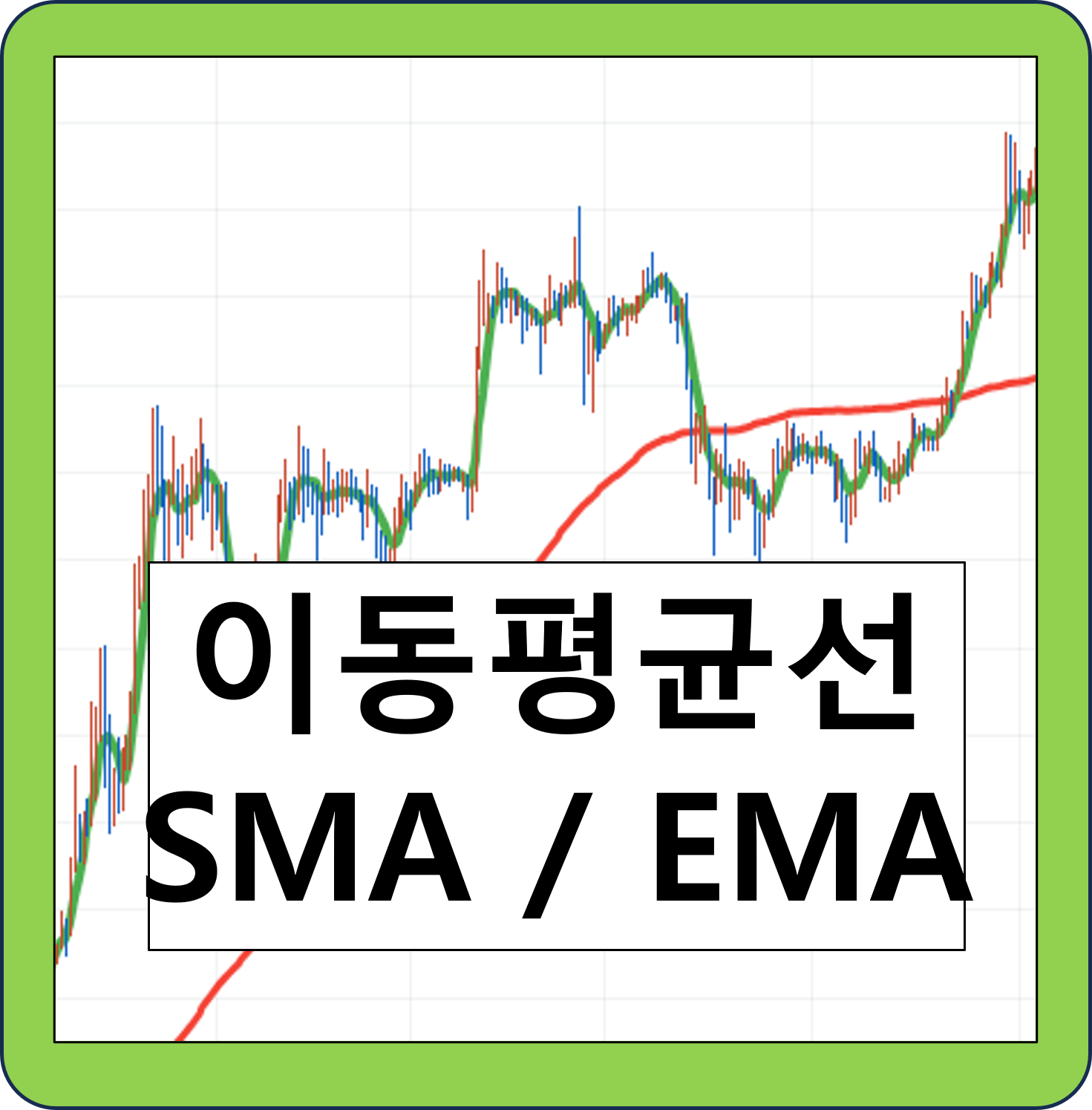 이동 평균선 (MA : Moving Average ) - 지수 이동 평균선 (EMA) - SH-Finance