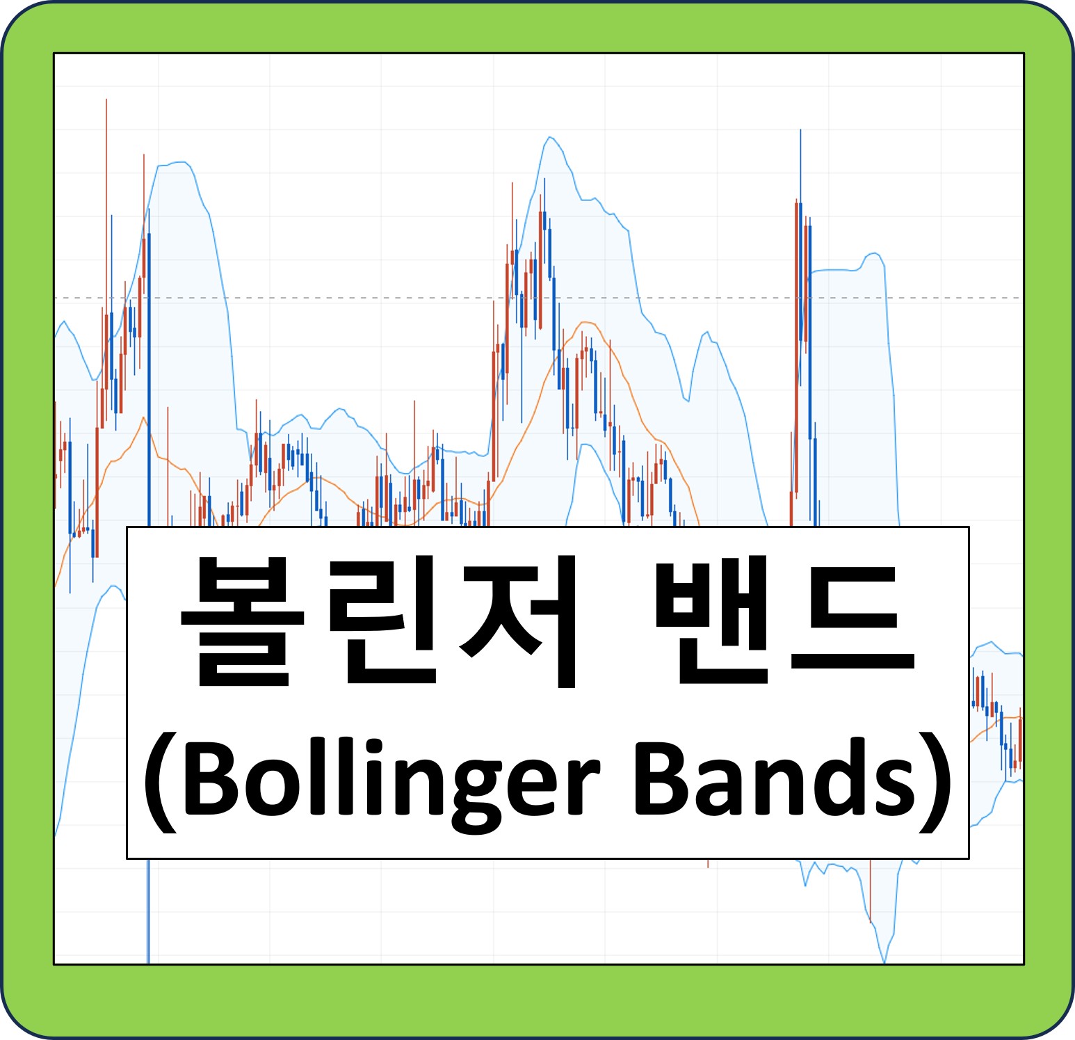 볼린저 밴드 지표 란 ? Bollinger Bands 정규 분포를 이용한 주가 분석 - SH-Finance