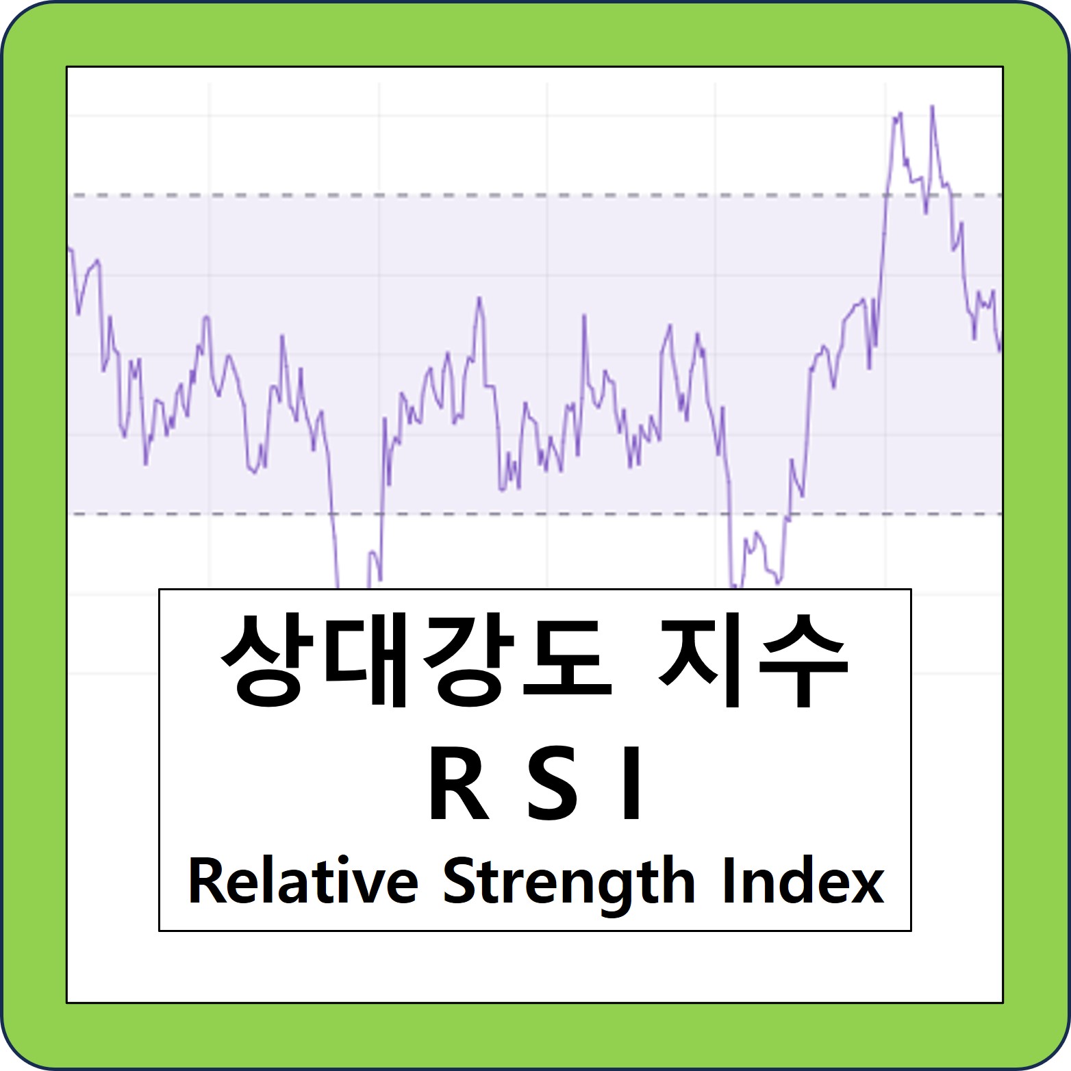 RSI지표 - 상대강도지수 (RSI : Relative Strength Index) 계산법, 최적의 매매 타이밍? - SH-Finance